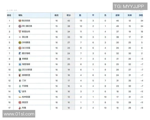 拜仁慕尼黑客场大胜，继续领跑德甲积分榜